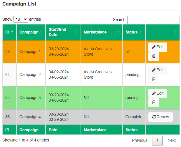 Ad Campaign Dashboard